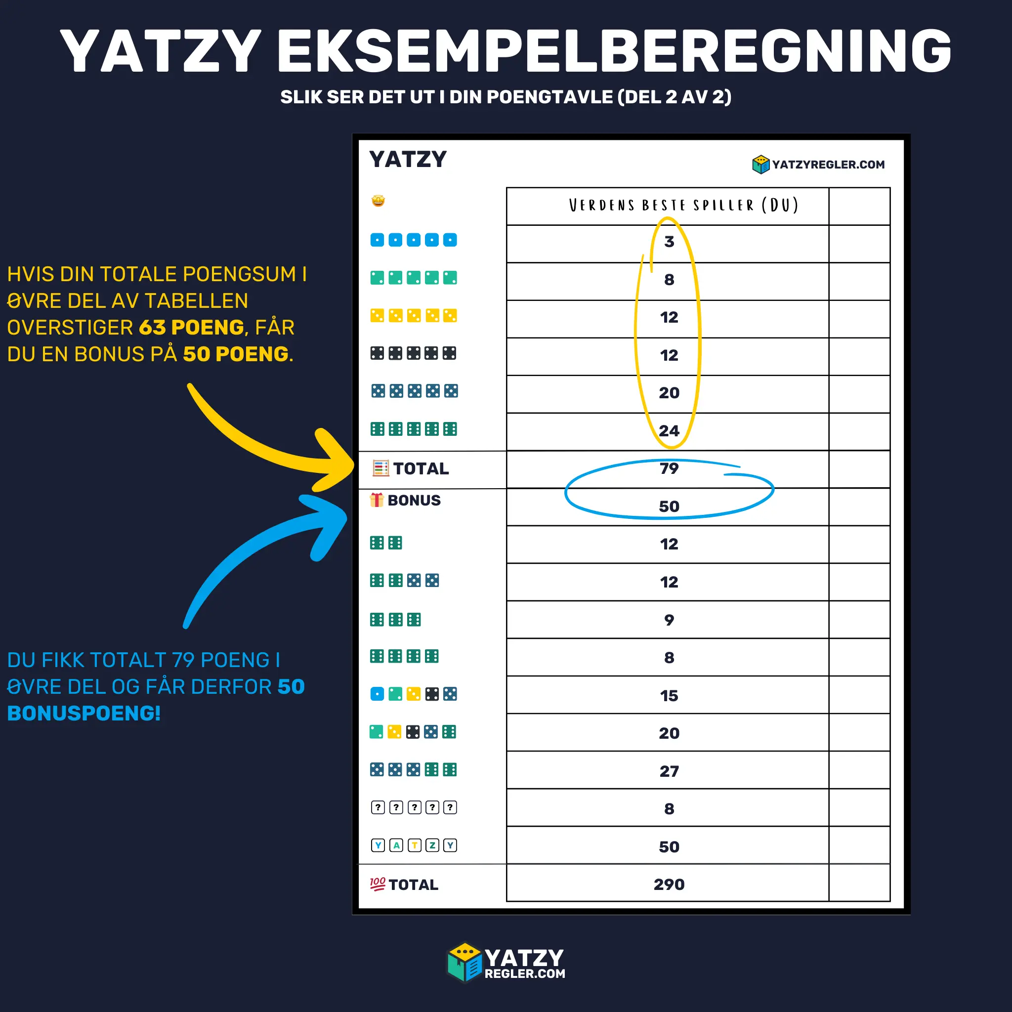 yatzy eksempelberegning norsk del 2
