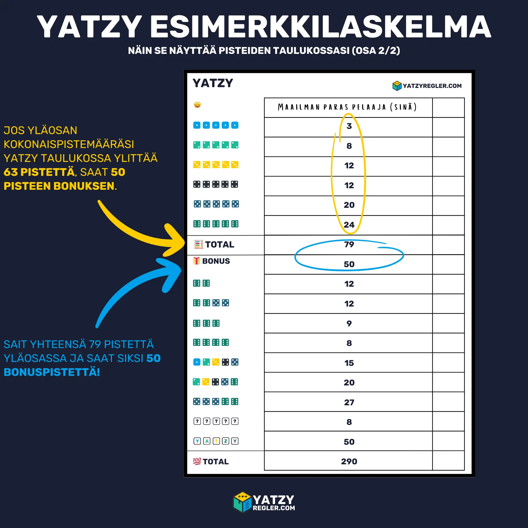 yatzy esimerkkilaskelma osa 2